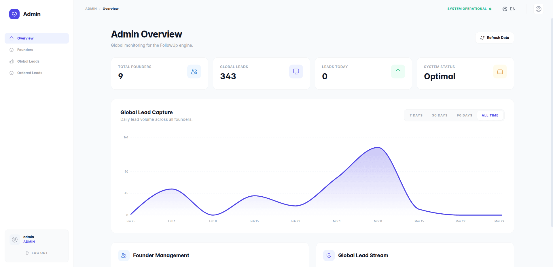 Case Study 1